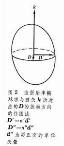 晶體光學