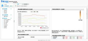 輿論地區分布-商業搜尋