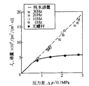 圖一