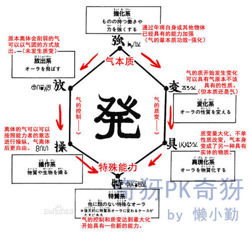 念的系統