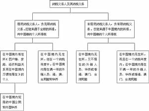 表見合夥