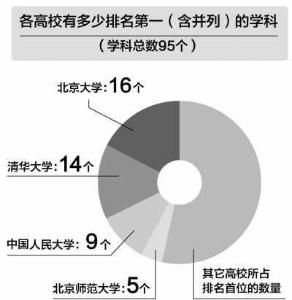 2012年學科評估結果