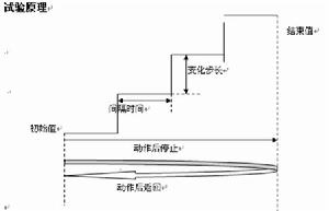 多功能繼電保護測試儀