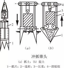 沖抓錐成孔