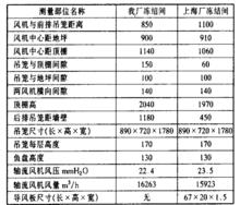 表3 兩廠凍結間結構尺寸(毫米)