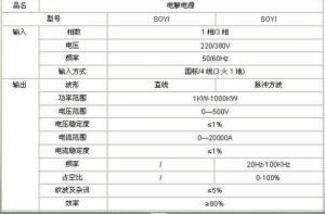 高頻電解電源參數