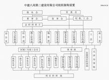 組織機構