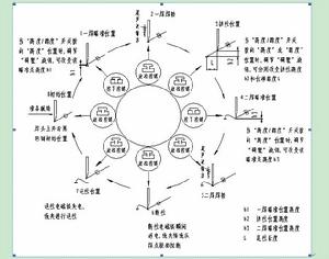 全自動超音波粗鋁絲壓焊機