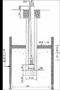 空調井