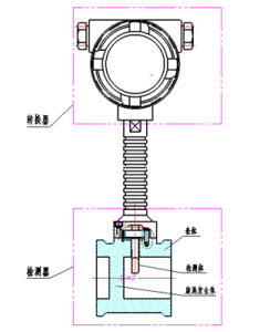 經濟型渦街流量計結構圖