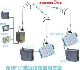 無線PLC