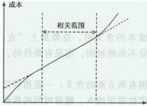 相關範圍