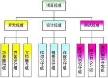 軟體本地化測試設計流程