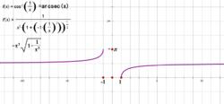 y=arcsecx的圖像