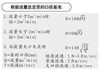 擴散過濾器