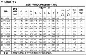 開式循環水旁流水處理器規格型號一覽表