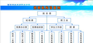 西安科技商貿職業學院