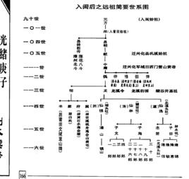 清江村[福建省莆田市荔城區黃石鎮清江村]