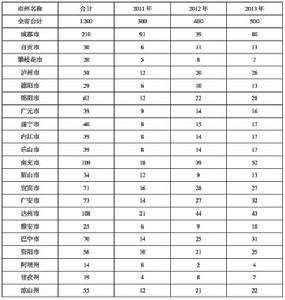 四川省人民政府關於當前發展學前教育的實施意見