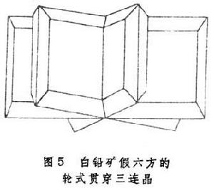 雙原子分子電子光譜帶