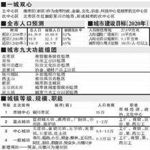 坡頭鎮[陝西省銅川市耀州區坡頭鎮]