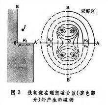 鏡像法