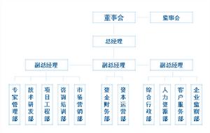 組織機構