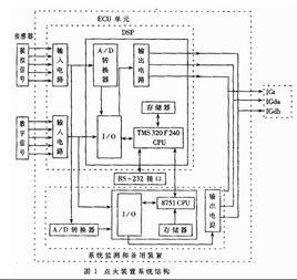 ALU[中央處理器的執行單元]