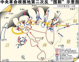 湘鄂西革命根據地反圍剿