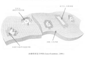 油藏數值模型