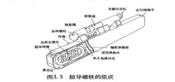 超導磁鐵的結構