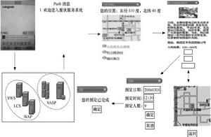 圖1  異地漫遊業務示例