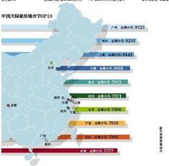 中國大陸最佳商業城市榜