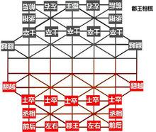 郡王相棋