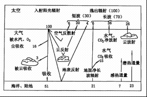 地面有效輻射