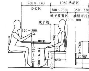 室內人體工程學尺寸