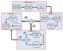 質量計畫編前準備