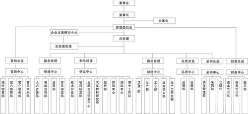 科聚新材料組織架構