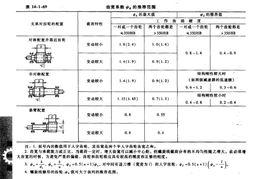 齒寬係數