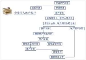 刑事第一審程式