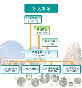 第二中學[南澳縣第二中學]