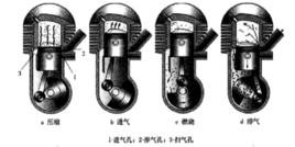 發動機型號