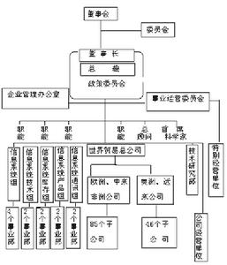 規模經濟學