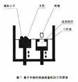 成型方法