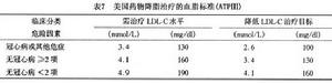 高脂蛋白血症