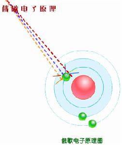 (圖)俄歇電子能譜儀