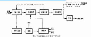 粉煤熱壓成型