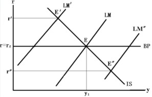 收支平衡點