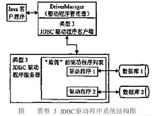 JDBC驅動程式