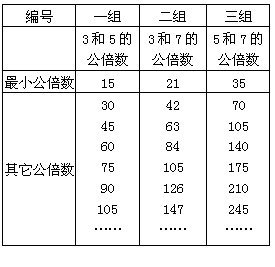 剩餘定理